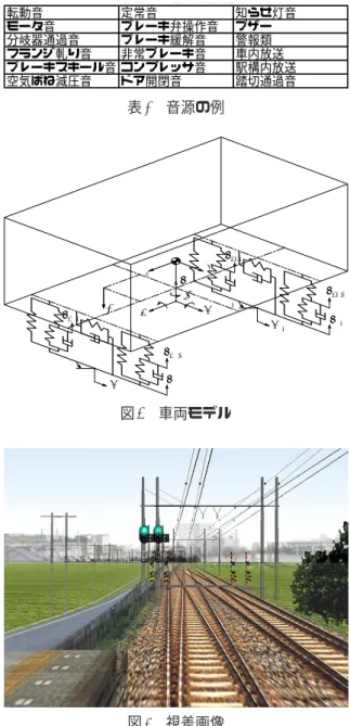 Table 1  Sound source
