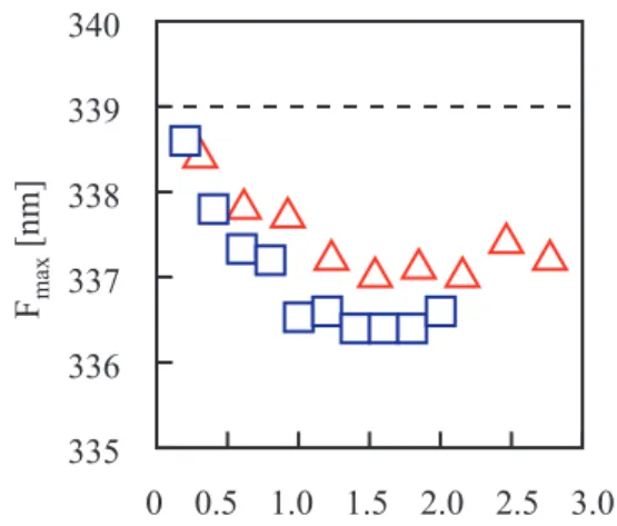 Table 1 Kinetic parameters of Native Lysozyme,  α - -PLG/Lysozyme complex and PAA/Lysozyme complex  for M.l