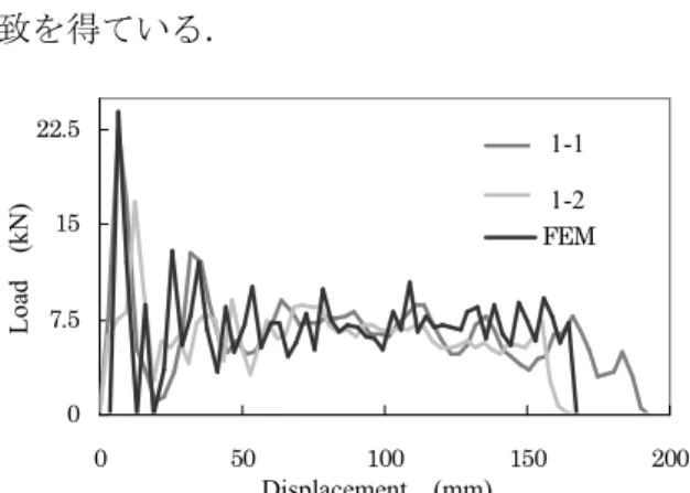 Table 2    Mechanical properties 