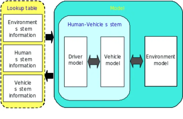 Fig. 1  Model Structure