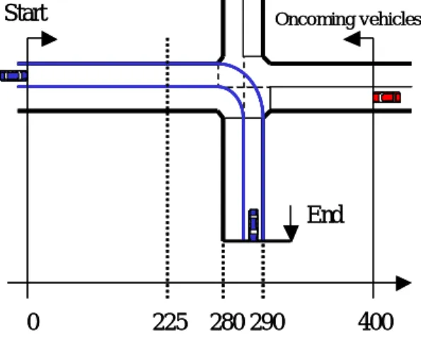 Fig. 3  Environmental Model 