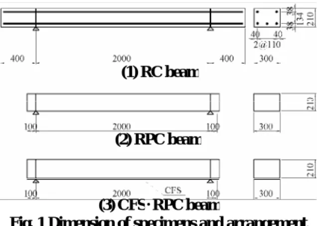 Table 4 Comparison of load-carrying capacity