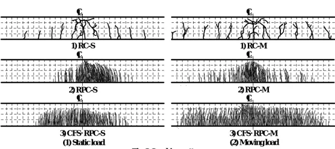 Fig. 2 Cracking pattern 3) CFS･RPC-S 
