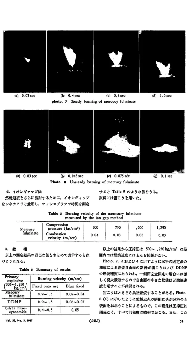 TAbl e5 Bumi n gv e l o c i t yo ft heme r nc u r ｡