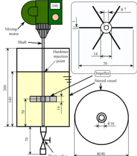 Fig. 1 Schematic illustration of resin stirring system. 