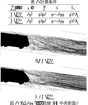 表 1. 計算条件 Case Re ∆t T α i Case1 10 5 0.01 0 〜 100 0.25 Case2 10 6 0.01 0 〜 100 0.25 (a) Case1 (b) Case2 図 1