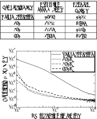 Table 2 Dependence of absorption edge  λ 0  and  band gap E g   on annealing temperature