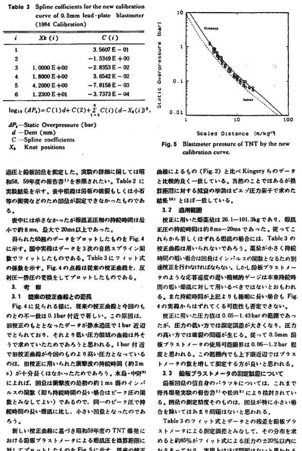 Tabl e3 Spl i l l e C O E r i ci ent sE ort hene w印l i br a t i on cur yeoI0. 5mm L e ad‑ pl a t e bhs t 皿e t C r (1 9 84Cal i br a t i ol l ) I X h(Z ' ) C (( ' ) 1 3