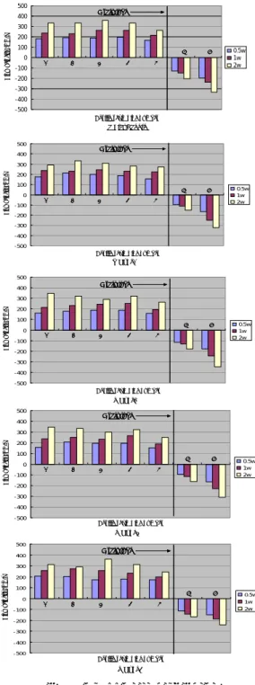 Fig. 6 Flow velocity distribution. 