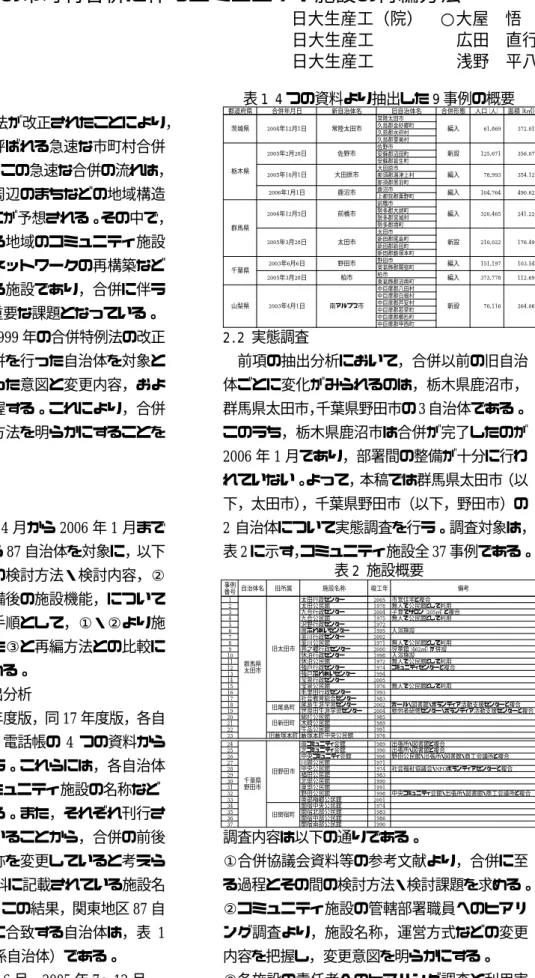 表 1 4 つの資料より抽出した 9 事例の概要  1．研究の背景と目的    1999 年に合併特例法が改正されたことにより， 「平成の大合併」と呼ばれる急速な市町村合併 の流れが起きている。この急速な合併の流れは， 合併を行う自治体や周辺のまちなどの地域構造 に影響をおよぼすことが予想される。その中で， 住民生活に直接関わる地域のコミュニティ施設 は，配置や施設間のネットワークの再構築など の影響を顕著に受ける施設であり，合併に伴う 施設再編成の方法が重要な課題となっている。    そこで，本稿では 1