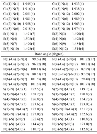 Table 1. Selected bond lengths [Å] and angles [º] for [Cu 3 ・1 4 ]  [2Cl]  Cu(1)-N(1)    1.945(4)  Cu(1)-N(3)    1.933(4)  Cu(3)-N(7)    1.916(4)  Cu(3)-N(9)    1.938(4)  Cu(1)-N(4)    2.051(4)  Cu(1)-N(12)  2.002(4)  Cu(2)-N(4)    1.981(4)  Cu(2)-N(6)    