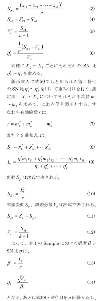 図 2  「あ」を 0,1 で表したデータ  4.  解析手法  測定項目(評価パラメータ)を X 1 ～ X k ( k 項目)と仮定する。これは元情報であるため、 多いほうの精度が高いことはいうまでものな い。そこで表 1 のようなデータと解析値を使 用する。サンプル数を n 、平均値を m 、さら に測定項目に重要度があれば、加重平均をか けることで重み付けを行う。  表 1  測定項目、測定データと解析形式  文字の識別に関しては、SN 比 L を用いる 方法と、マハラノビス距離を用いる方法を使 用