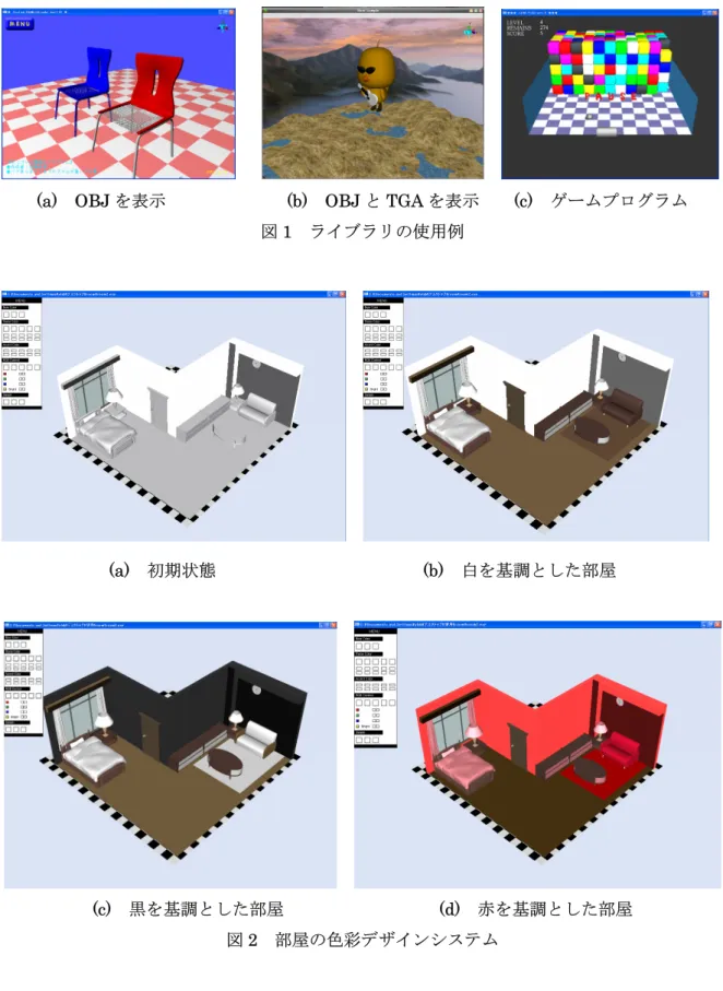 図 1  ライブラリの使用例 