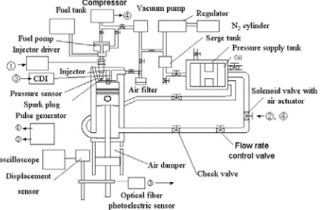 Fig. 2 Concept of rapid-compression machine. 