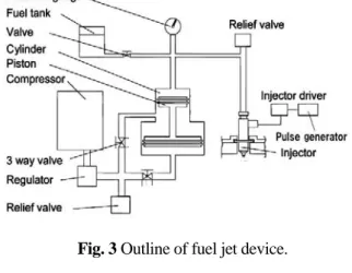 Fig. 4 CDI circuit. 