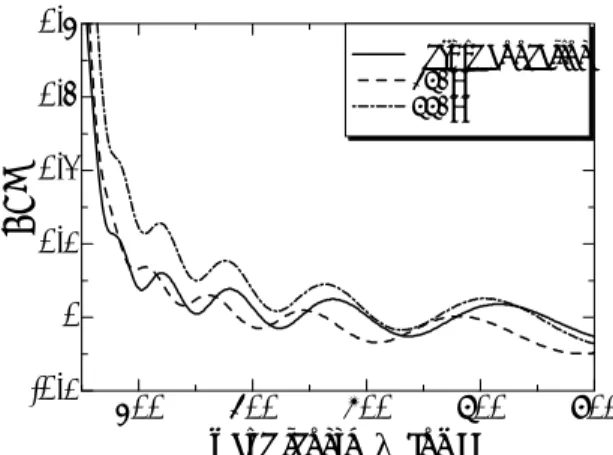 Table 1 Dependence of Absorption edge  λ 0  and  Band gap E g  on annealing temperature