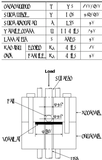 Table 2 Laser welding conditions. 