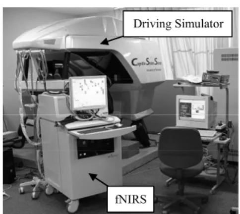 Fig. 1 fNIRS and Driving Simulator 