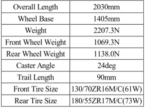 Table 1 Specifications of experimental motorcycle  Overall Length  2030mm 