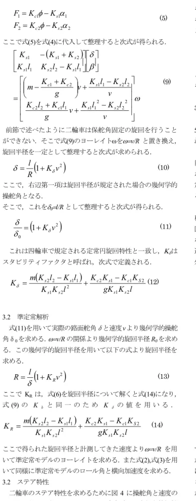 図 9 が非線形領域を含めた操舵角と速度の二乗の関係を示 す．この図を見ると 150(m 2 /s 2 )より高い速度域が特に非線形性 が強く出ていることがわかる．また高い速度において求心力 に対してキャンバスラストのみで補えなくなり操舵角による コーナリングフォースで補うため操舵角が増加していること がわかる．また低速域で操舵角のバラつきがあるが，これは フロントフォークのねじれやガタによりバラつきがあると思 われる． 0 50 100 150 200 25000.511.52V2[m2/s2]δ/δ00