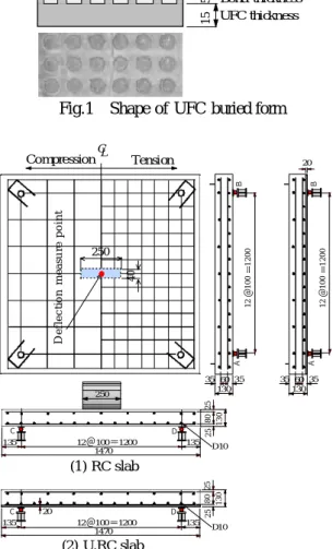 Table 4 Load-carrying cpacity and failure Modes.