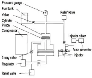 Fig. 4 CDI circuit. 