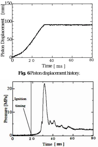 Fig. 5  Figure of normal plug (a), cylindrical                                                           flanged plug (b) and disk flanged plug (c)
