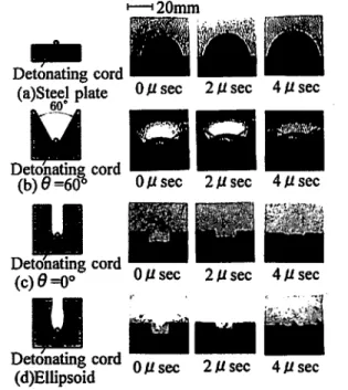Fig . 7 M easured pressure records or