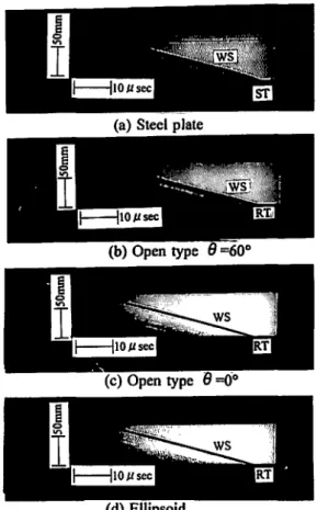 Fig . 9 C rush appearance in the entrance of the pipe (d) (b) O pe n type O 司OoEllipsoid