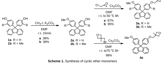 Figure 1. Structure of 9,9-diarylfluoreneRR この構造を持つ二官能性エポキシ樹脂はす でに報告されているが．単官能性エポキシ化 合物やオキセタン（四員環状エーテル類）構 造を持つ化合物は合成されておらず，その特性に興味が持たれる．今回我々は新規ポリマーおよびコンポジット材料用マトリックスの開発を目的として，9,9-ジアリールフルオレン構造を持つ単官能性環状エーテル化合物の 合成と重合について検討したので報告する． 【実験，結果および考察】環状エーテルモノマーの合成3