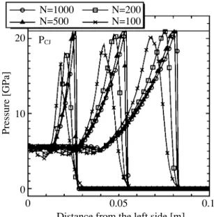 Fig. 2 Density distribution (12 µs).