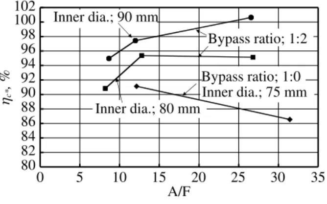 Fig. 3   The typical primary chamber pressure curve               and secondary pressure curve, and the analysis              definition