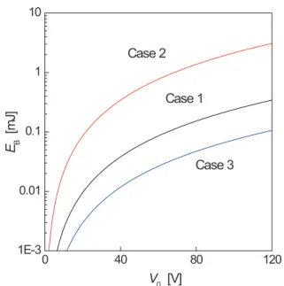 Figure 4 shows the calculated dependence of ! # on &amp; ! for a main cable with the length of 20 m