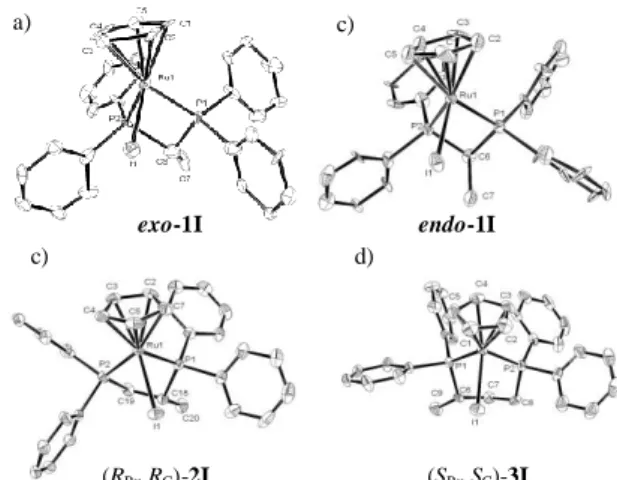 Figure 1.    O RTEP  drawings of [CpRu(P-P’)I] complexes: a)  exo-[CpRu(Fourphos)I] exo-1I; b) endo-[CpRu(Fourphos)I] 