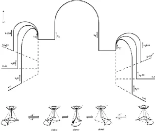 Figure 2. Energy diagram for the epimerization of the compounds  [CpRu(P-P’)Hal].  一方，鉄錯体4は，塩化メチレンなどの極性 溶媒中では不安定であり，超臨界・亜臨界水中 での触媒としての利用には向かないことが,結 果より示唆された。しかし，4Cl, 4Iのエピマー 化の反応機構は，ハロゲン配位子により異なる ことが， Cl/I， I/CN交換反応，エピマー化の ΔS ‡ よ り 予 測 さ れ た 。 即 ち ， (R Ru 