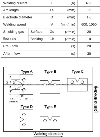 Table 3 TIG welding conditions.