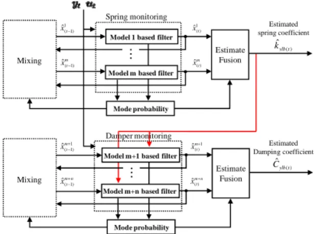 Table 1 Mode  and parameters Mode  Parameters 
