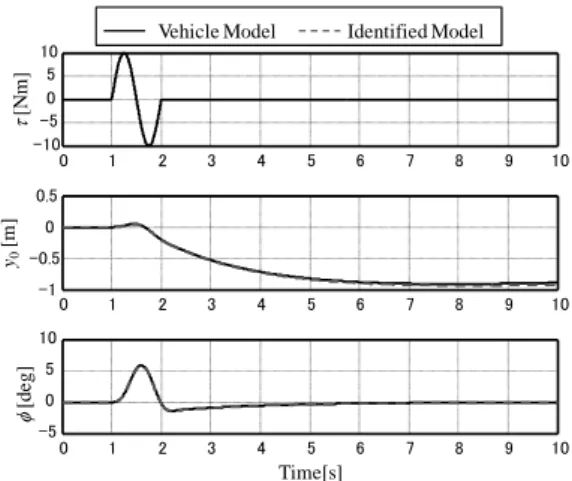 Fig. 2 Rider control model by look-ahead point 