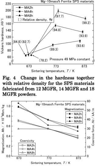 Fig.  4    Fig.  4    Fig.  4   