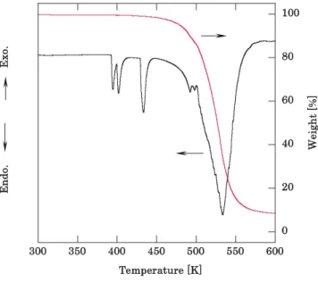 Figure 6 shows TG and DTA curves of BTA·NH ３ / PSANKN mixture. Endothermic peaks of the mixture at 396 and 402 K indicated phase transitions