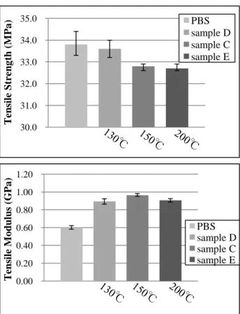 Fig. 10    Difference of breaking strain 