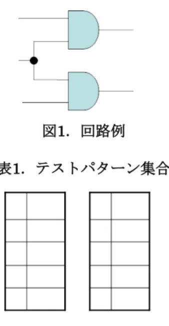 図 3 ．全体のアルゴリズム