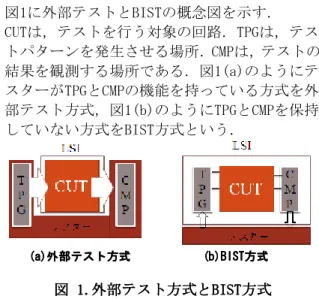 図 図
