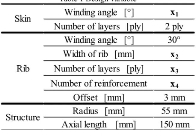 Table 1 Design variable 