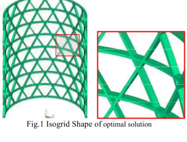 Table 5 Percentage of the optimal solution  (a) Constrain of Buckling load    (b) Constrain of Weight 