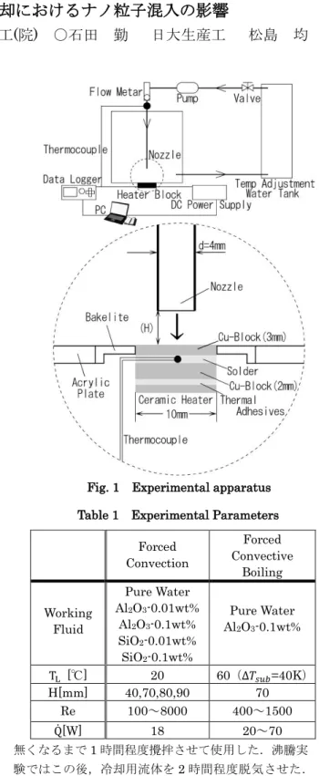 Fig. 1  Experimental apparatus 