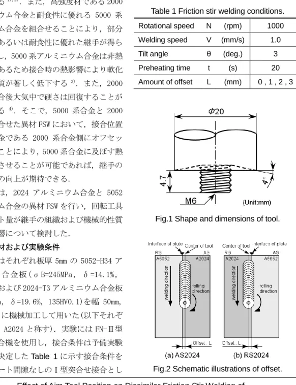Table 1 Friction stir welding conditions. 