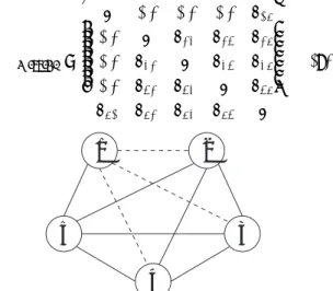 図 2. シミュレーションのフローチャート STEP1 真値ウェイトベクトル w ( ∗ ) を仮定する． STEP2 真値ウェイトベクトル w ( ∗ ) から，真値整 合比較行列 W = { w ij } (w ij = w i ( ∗ )/w j ( ∗ )) を構成する． STEP3 真値整合比較行列 W に対して，要素毎に 適当な分布に従う乗法型誤差 (雑音) ε ij を加え て，標本測定行列 A = { a ij } (a ij = w ij × ε ij ) を生成する．但し，逆比性 (a 