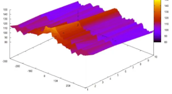 Fig. 4 Frequency response.