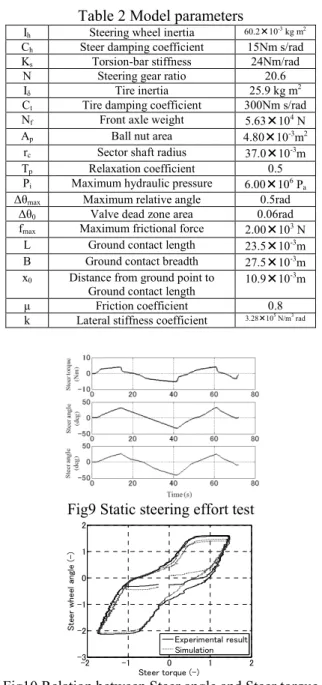 Table 2 Model parameters